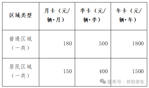祁阳智慧停车：已上线泊位月/季/年卡方案公布