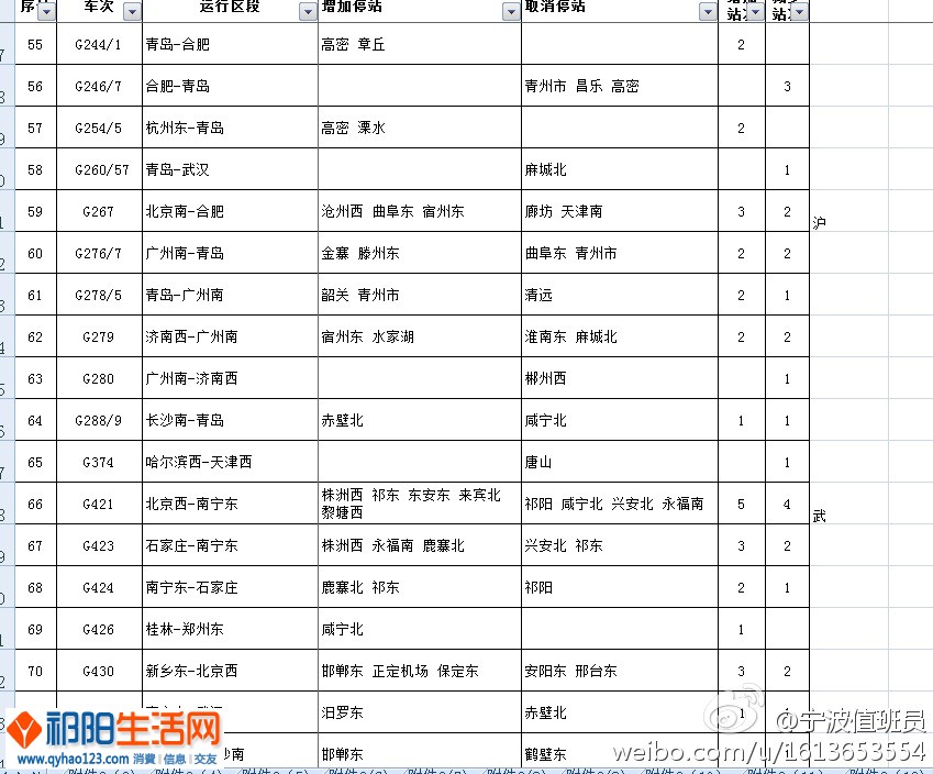 祁阳高铁不但没有增加 反而还在减少