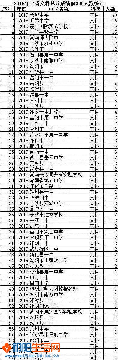 2015年湖南省高考文理科统计表3.jpg