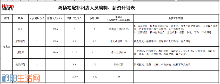 薪资面议哦