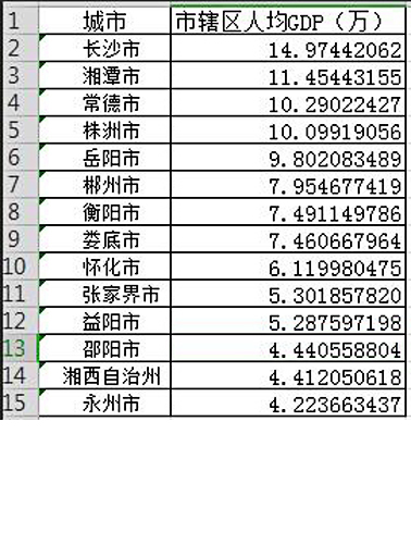 湖南市辖区人均GDP.jpg