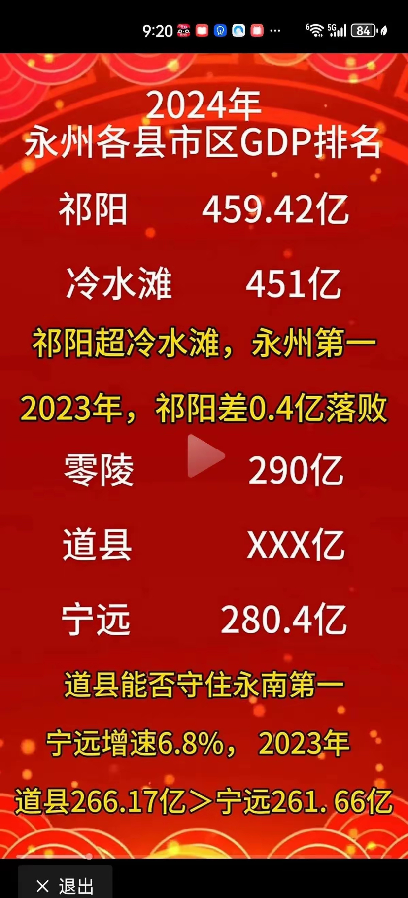 2024年祁阳GDP排永州第一